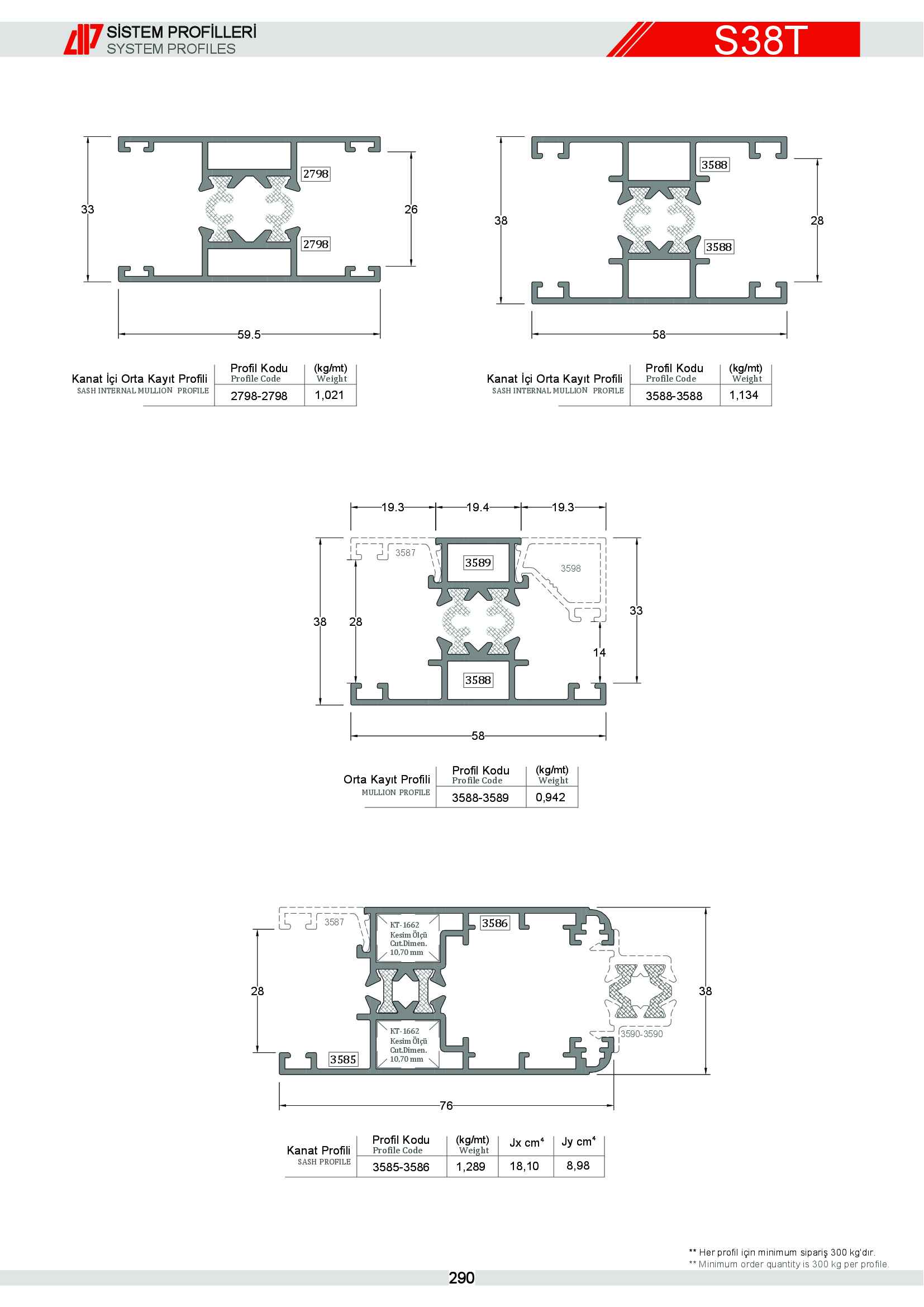 Sürme Yalıtımlı Alüminyum 26
